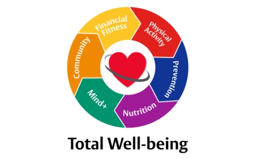 Total Well-being